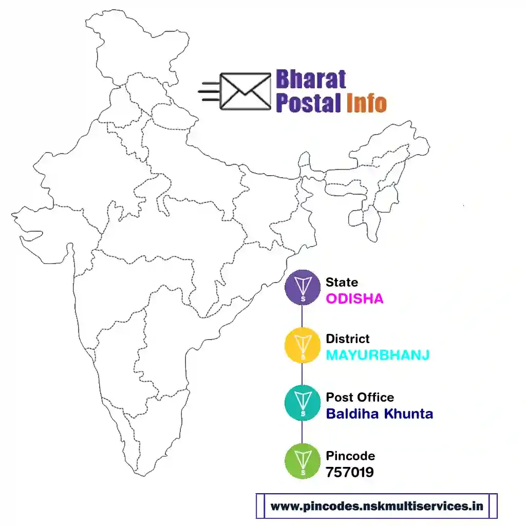 odisha-mayurbhanj-baldiha khunta-757019